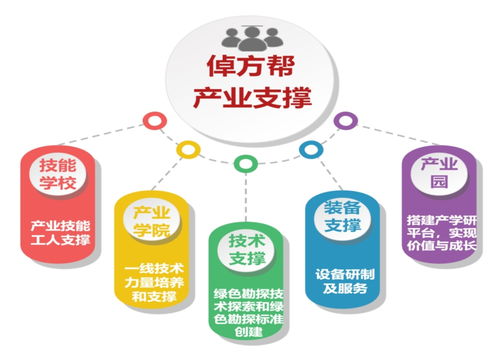 倬方幫 打造鉆探行業(yè)首個(gè)全鏈條數(shù)字化服務(wù)管家，以數(shù)字內(nèi)容制作助力系統(tǒng)性提效降本