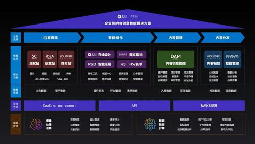愛設(shè)計(jì)兩年3輪融資 打造私域內(nèi)容兵工廠，內(nèi)容中臺(tái)迎來黃金時(shí)代